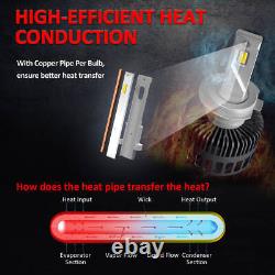 Lasfit H7 Low Beam LED Conversion Kit Headlight Bulb 6000K 8000LM Extreme Bright